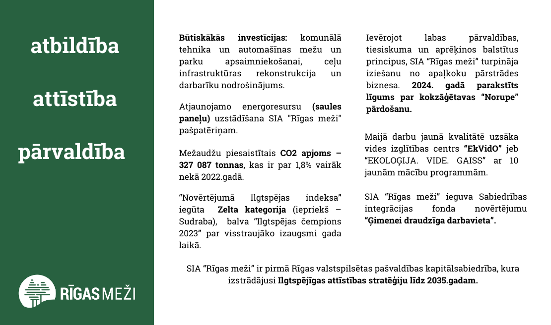 Attēlā ir informācija par galvenajiem sasniegumiem Rīgas mežos 2023.gadā